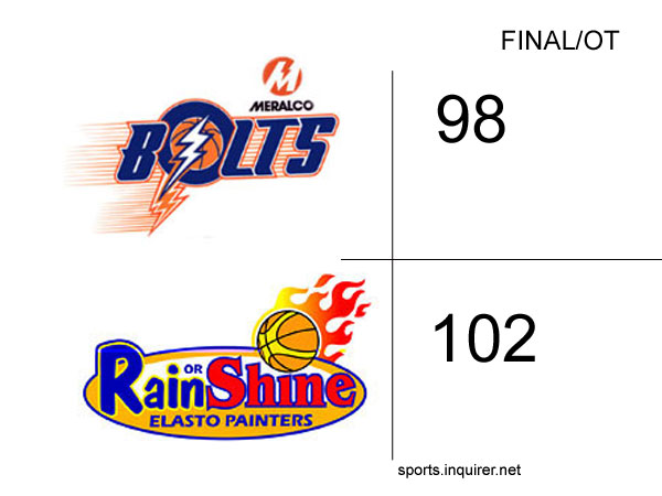 Meralco Bolts