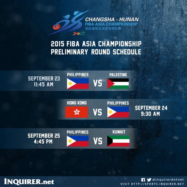 Gilas Pilipinas 2015 Fiba Asia Championship schedule Inquirer Sports