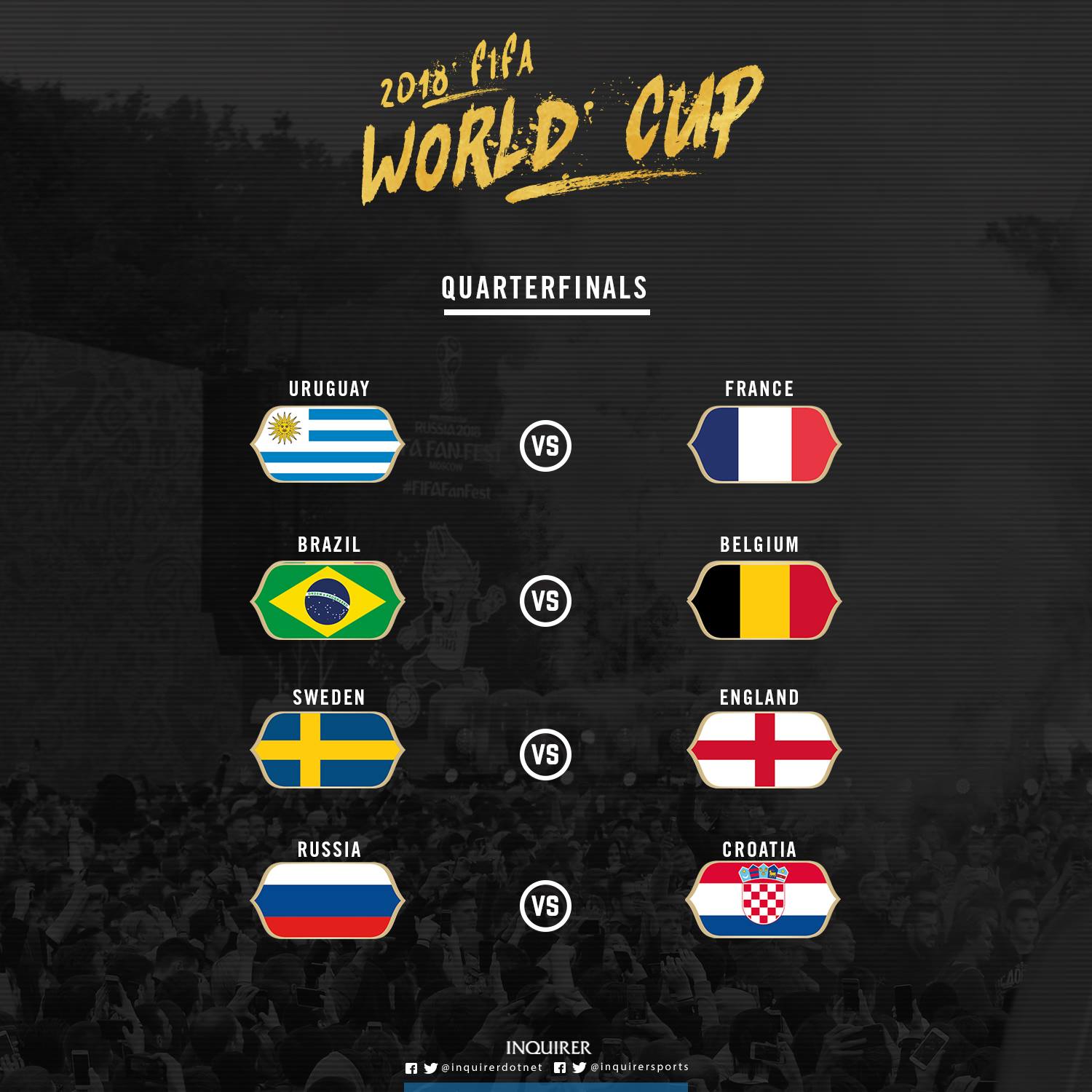 How do the World Cup quarterfinalists compare?