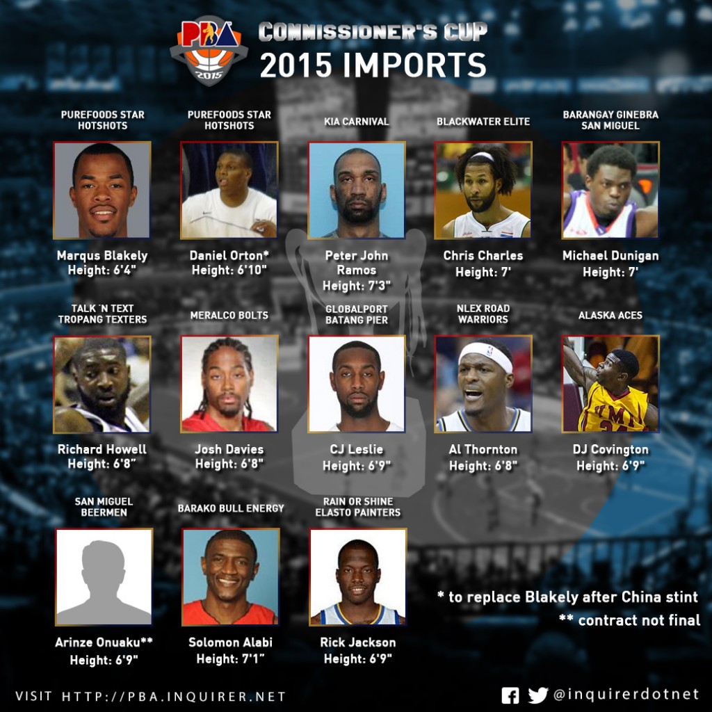 PBA2015_commissioners_cup_imports