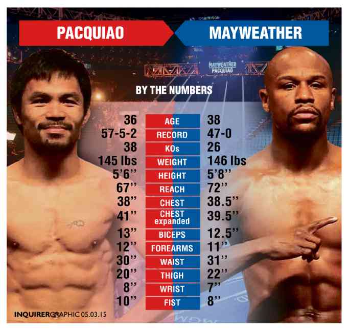  THE CROWD’S BELOVED  A relaxed, smiling Manny Pacquiao and a glum-looking Floyd Mayweather Jr. face the Vegas crowd on Friday. REM ZAMORA 