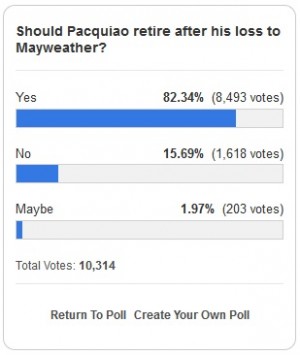 POLL RESULT-pacquiao-mayweather