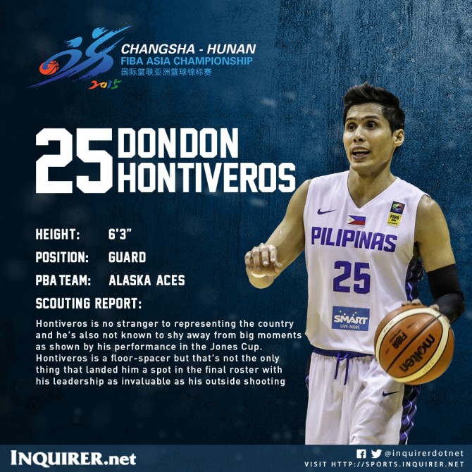 Gilas Pilipinas Player Profile. Tristan Tamayo/INQUIRER.net