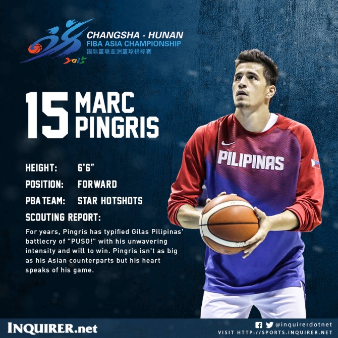 Gilas Pilipinas Player Profile. Tristan Tamayo/INQUIRER.net