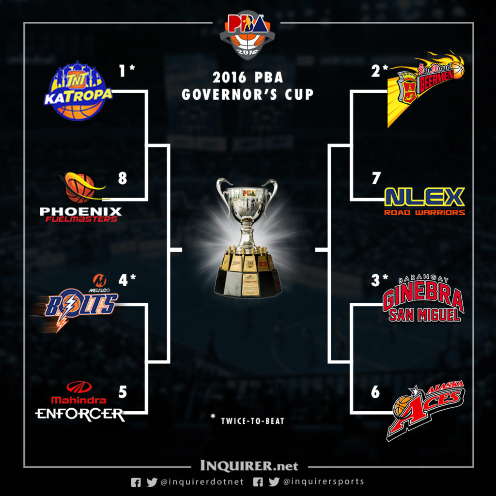 PBA Governors' Cup quarterfinals begin Friday Inquirer Sports