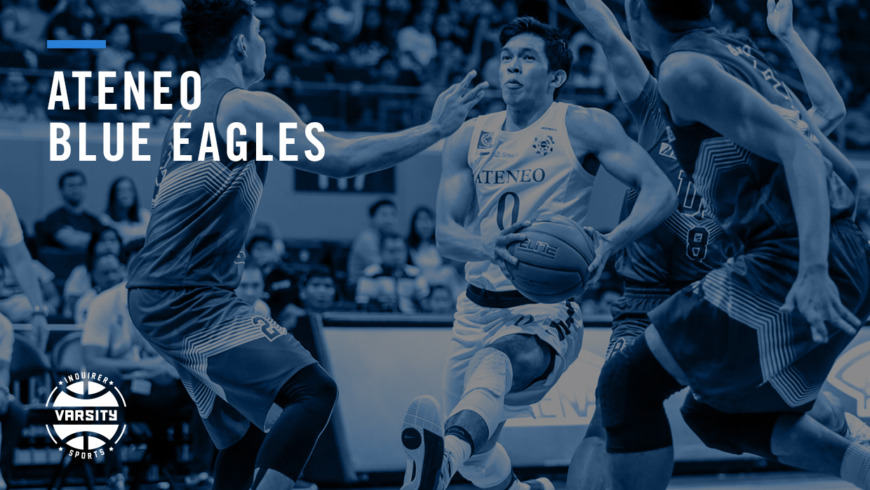 UAAP Season 80 Preview: Ateneo Blue Eagles Look To Pick Up Where They ...