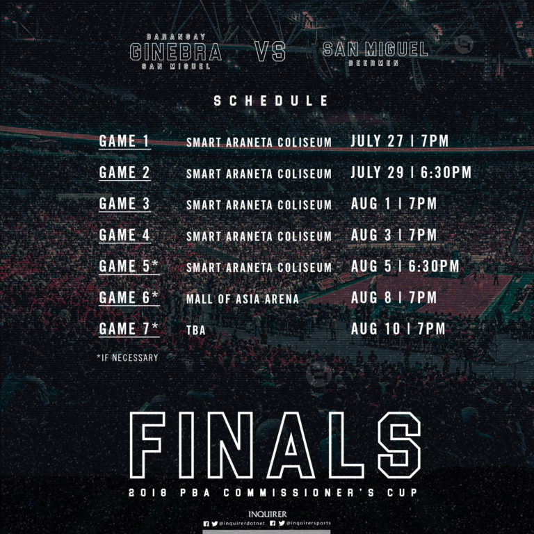 LOOK: 2018 PBA Commissioner's Cup Finals Schedule | Inquirer Sports