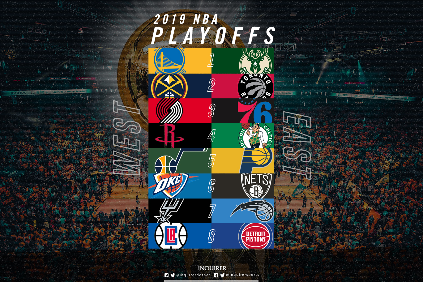 The field is set: 2019 NBA playoffs matchups finalized ...