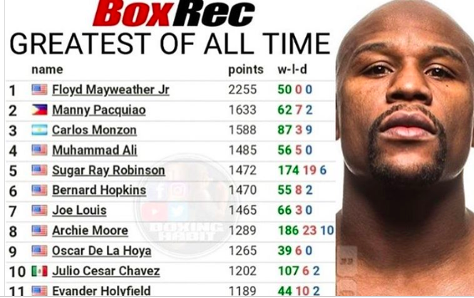 Floyd Mayweather: I'm Greatest Of All Time, 'numbers Don't Lie ...