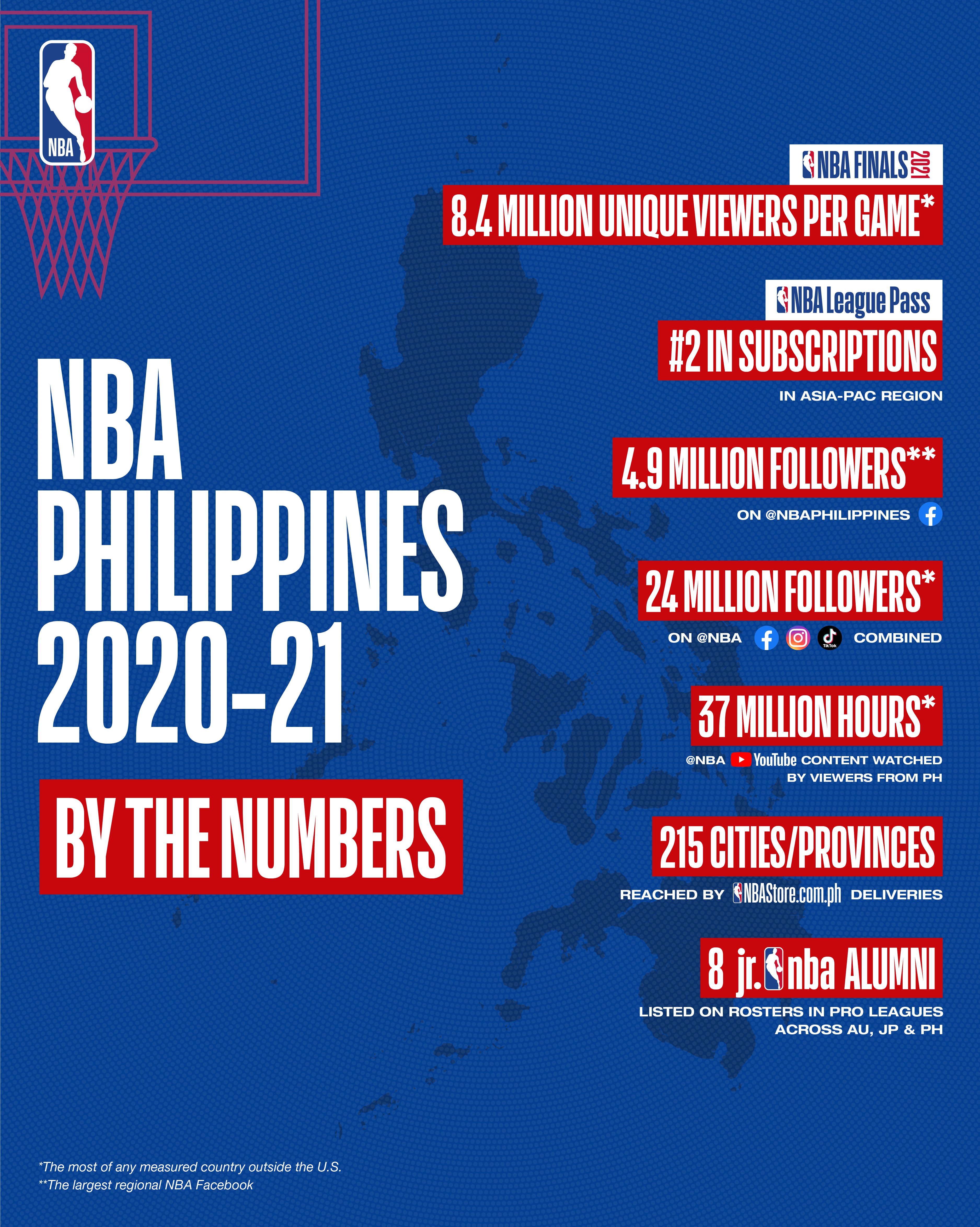 NBA Philippines by the numbers. 
