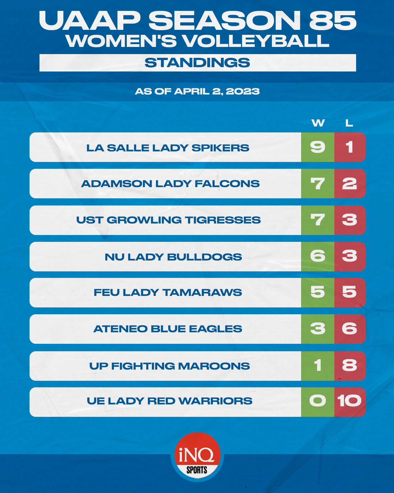 UAAP women's volleyball standings as of April 2.