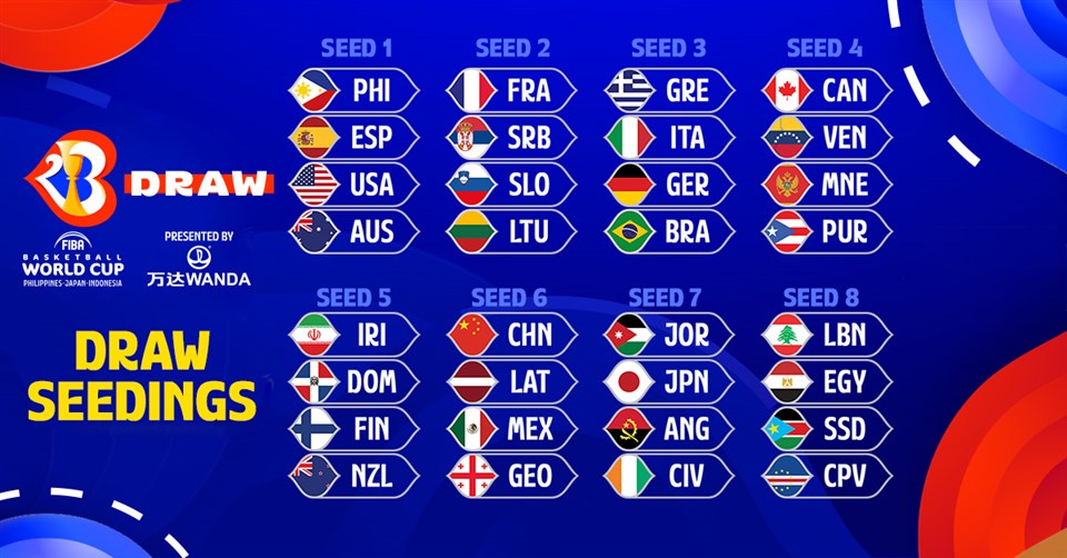 The Fiba World Cup 2023 Draw seedings –FIBA BASKETBALL