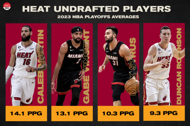 El elenco de apoyo de Miami Heat liderado por sus jugadores no reclutados ha impulsado su impulso por los Playoffs de la NBA de 2023.
