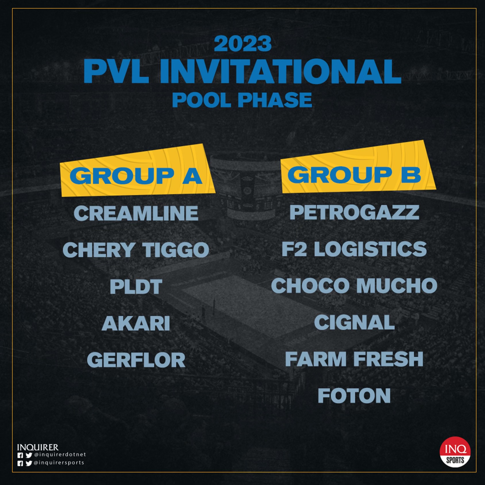 PVL Invitational groupings preliminary