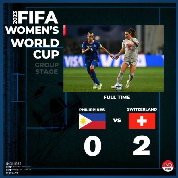 Fifa Women's World Cup: Philippines vs Switzerland FULL TIME scores