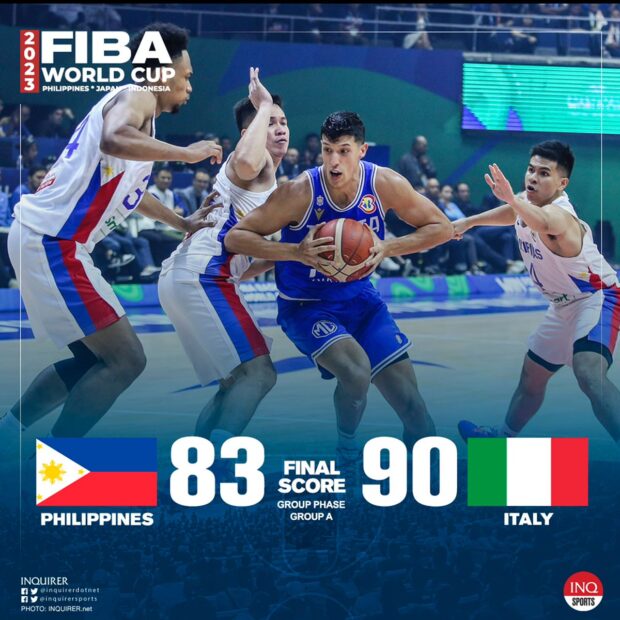 Philippines Gilas Pilipinas Italy Final Score August 29