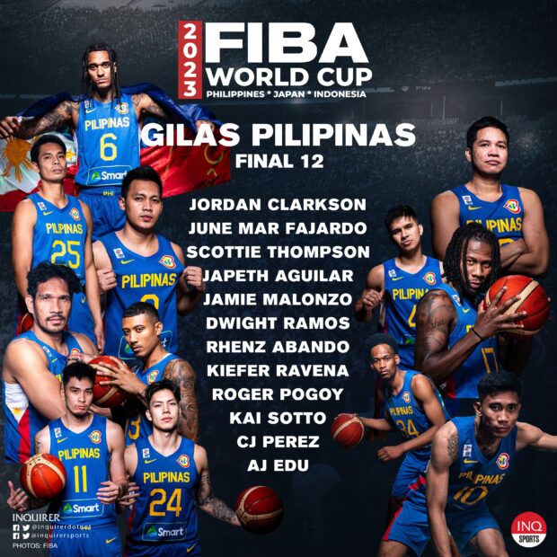 Gilas Pilipinas Final 12 FIBA World Cup