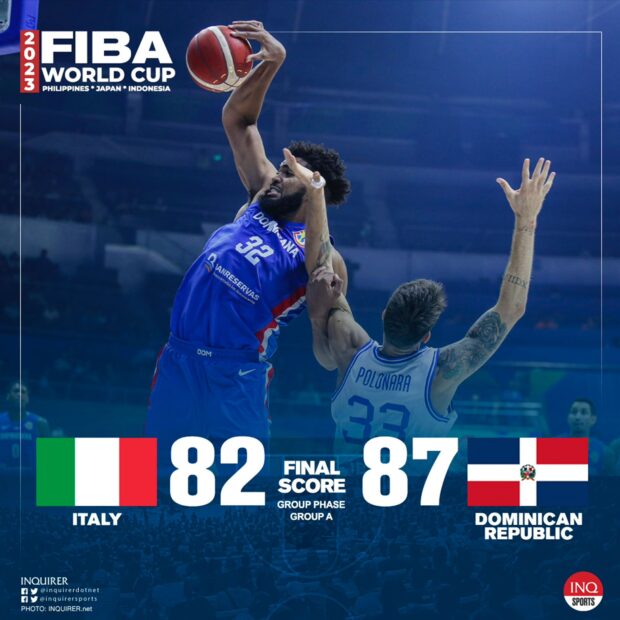 Final Score Dominican Republic Italy Fiba World Cup