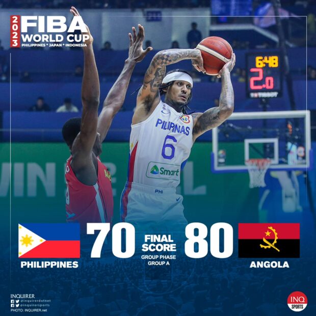 Final Score Philippines vs Angola Gilas Pilipinas 