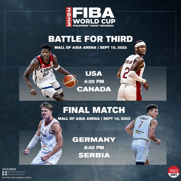 Fiba World Cup in Manila: schedule of games final phase | Inquirer Sports