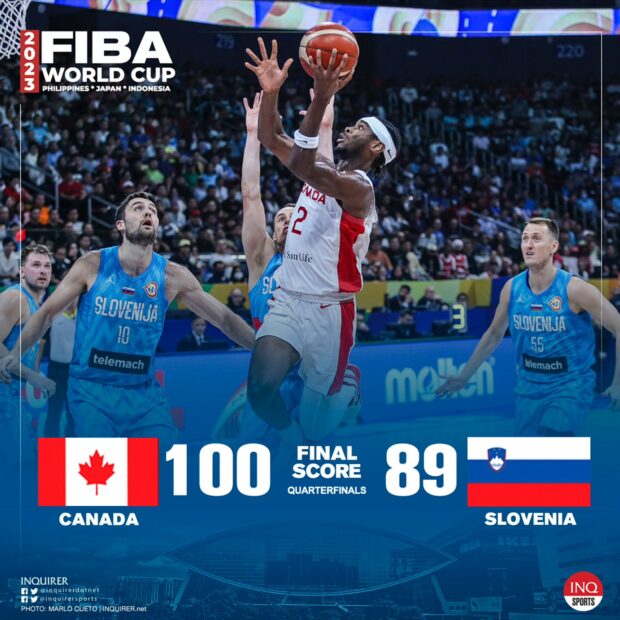 Final Score: Canada vs Slovenia in Fiba World Cup quarterfinals.