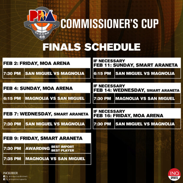 PBA Commissioner's Cup finals San Miguel Beermen vs Magnolia Hotshots
