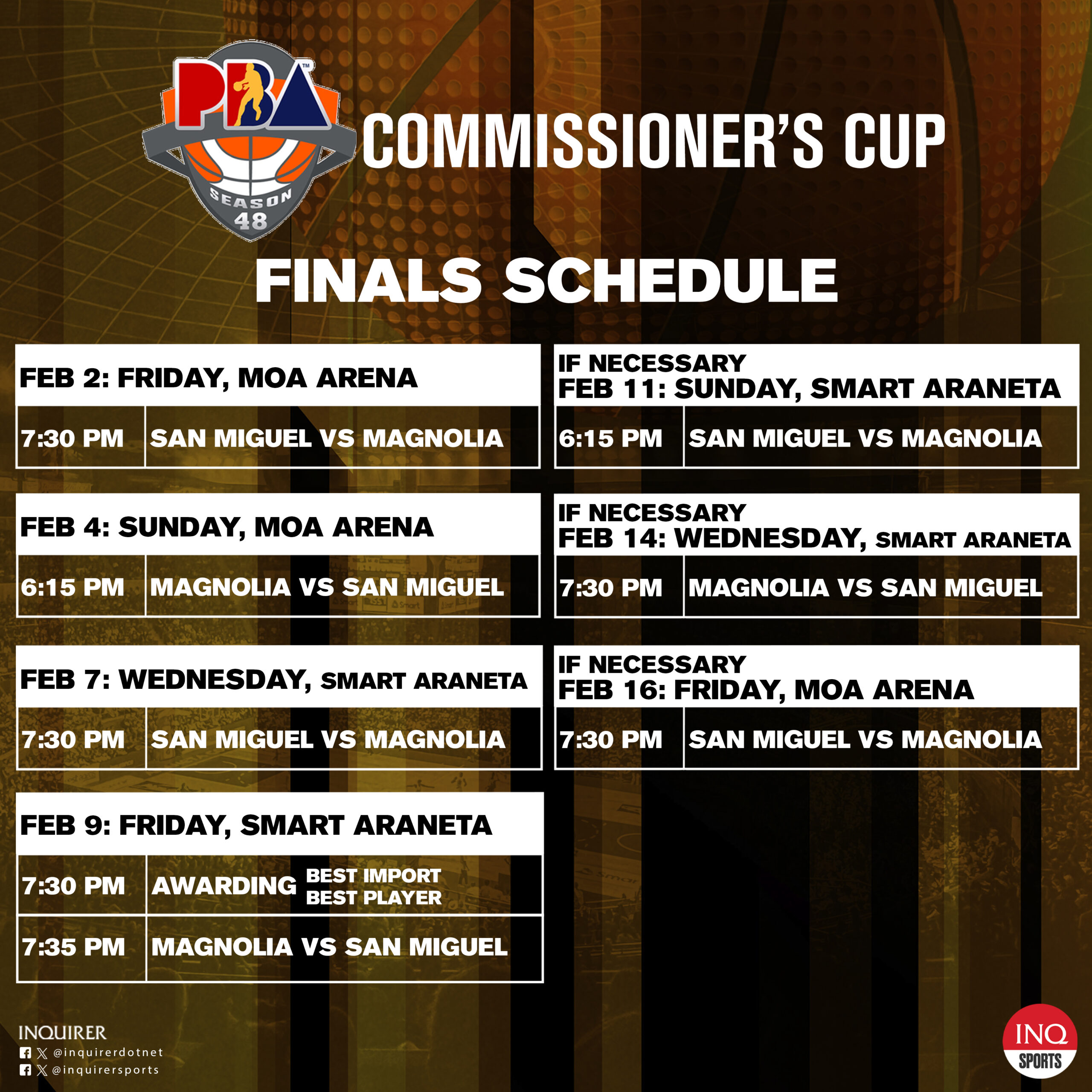 PBA Commissioner's Cup finals San Miguel Beermen vs Magnolia Hotshots