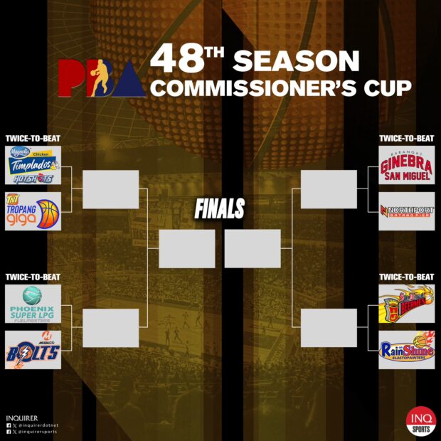 PBA Commissioner's Cup Quarterfinals Schedule Verve times