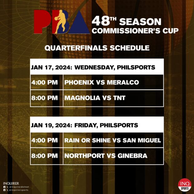 2023-2024 PBA Commissioner’s Cup quarterfinals Schedule