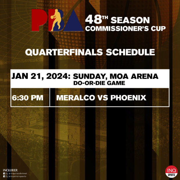 2023-2024 PBA Commissioner’s Cup quarterfinals Schedule (as of January 19)