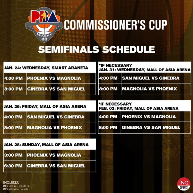 PBA Commissioner's Cup Semifinals Schedule Verve times