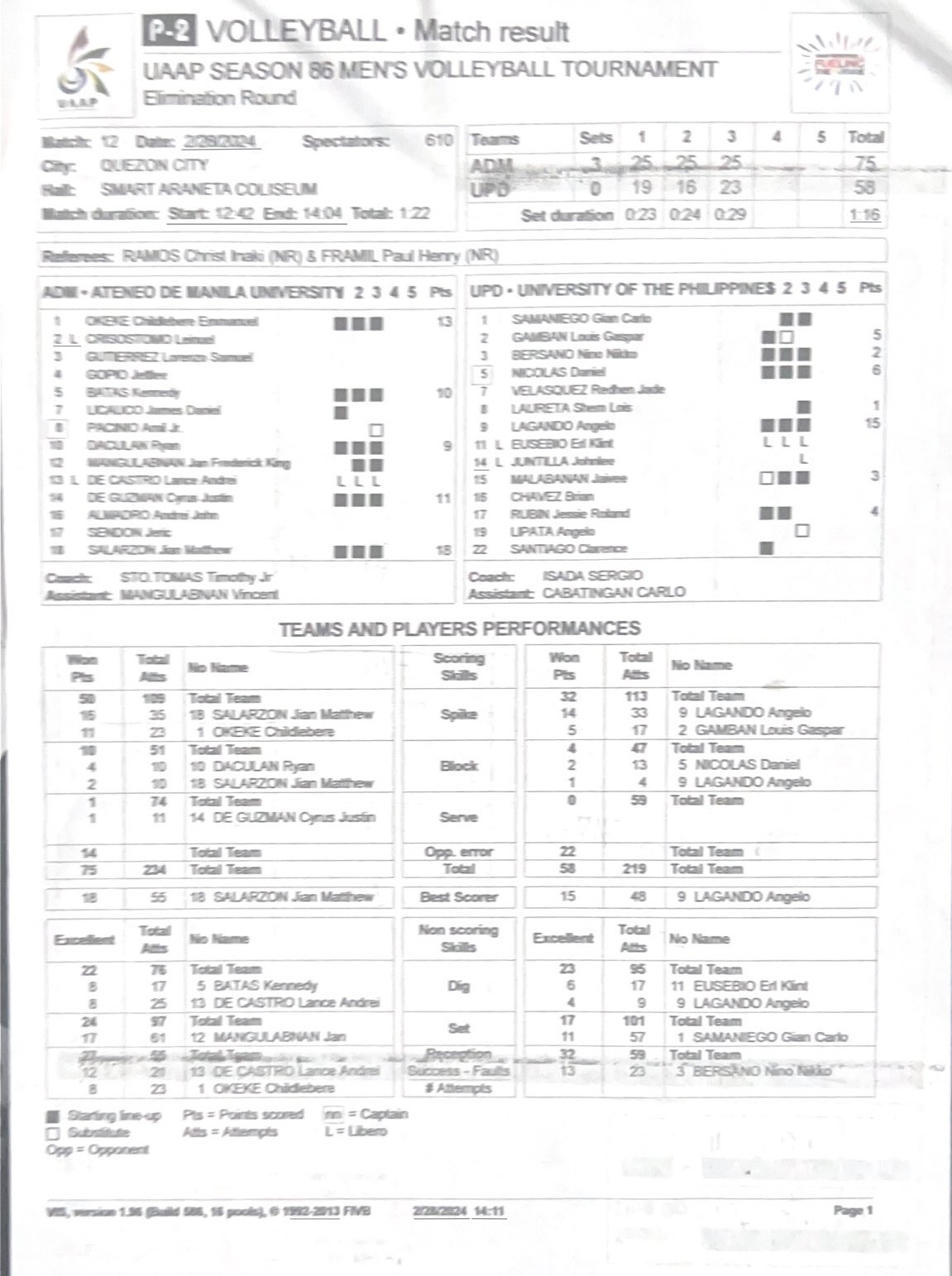 STATS: Ateneo Blue Eagles vs UP Fighting Maroons UAAP men's volleyball