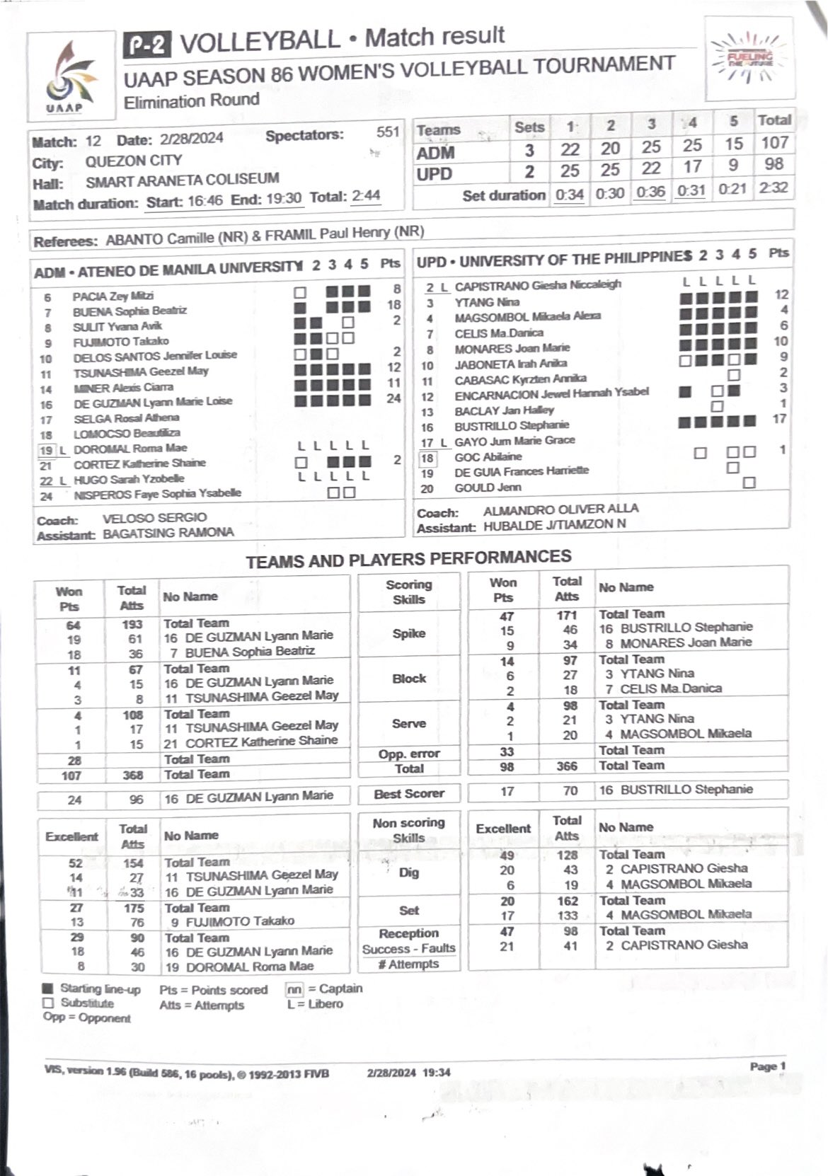 STATS: Ateneo Blue Eagles vs UP Fighting Maroons (women's)