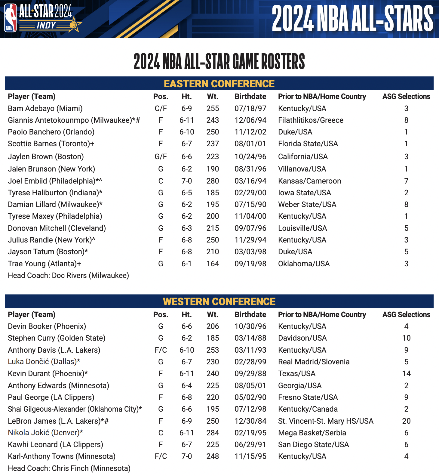 2024 NBA All-Star East WEST rosters