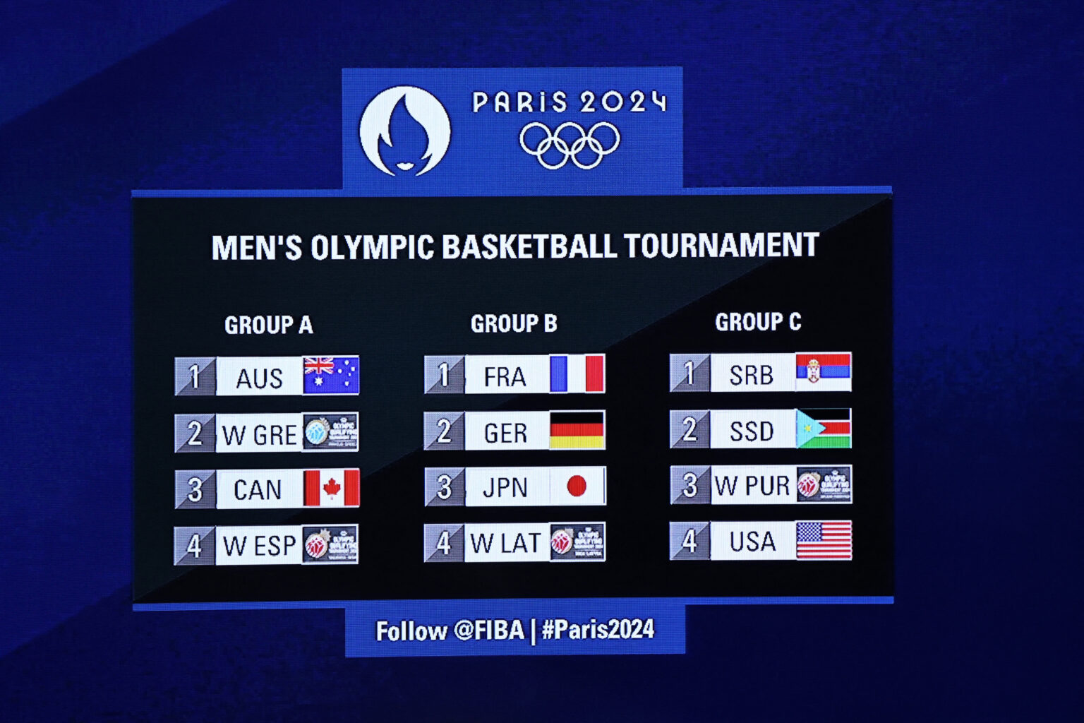 Draws for 2024 Paris Olympics basketball tournaments