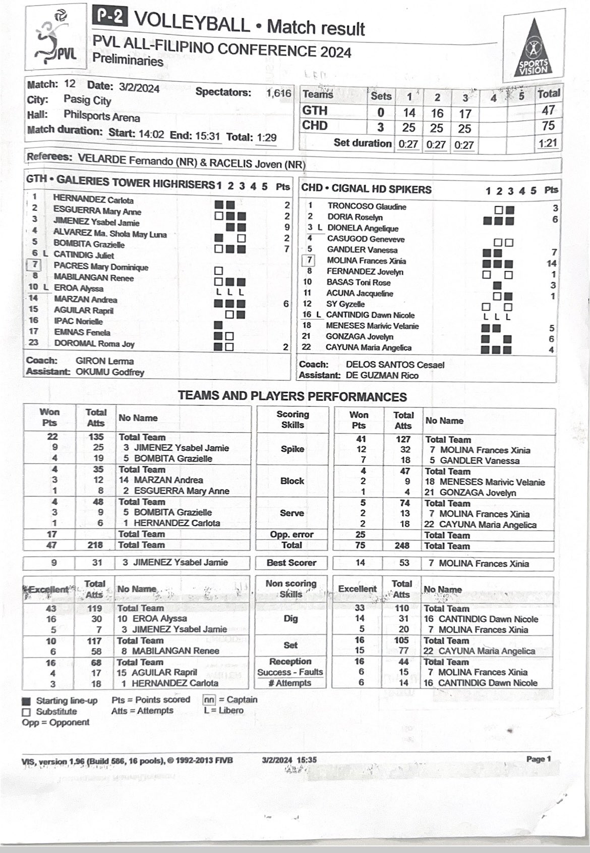 STATS: Cignal HD Spikers vs Galeries Tower High Risers March 3