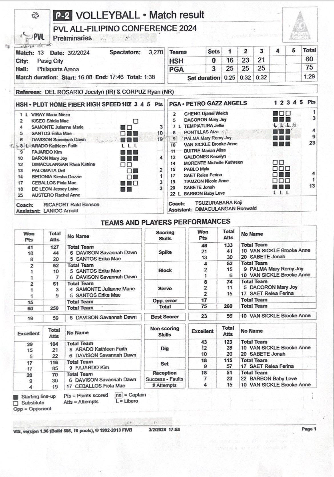 STATS: Petro gazz Angels vs PLDT High Speed Hitters March 3