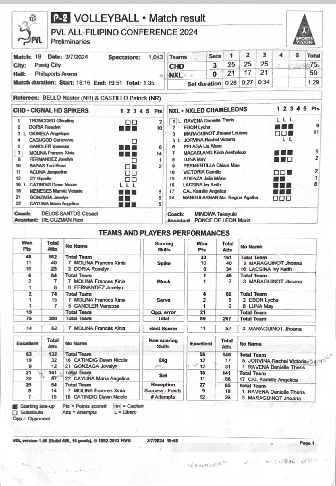 STATS: Cignal HD Spikers vs Nxled Chameleons (March 7)