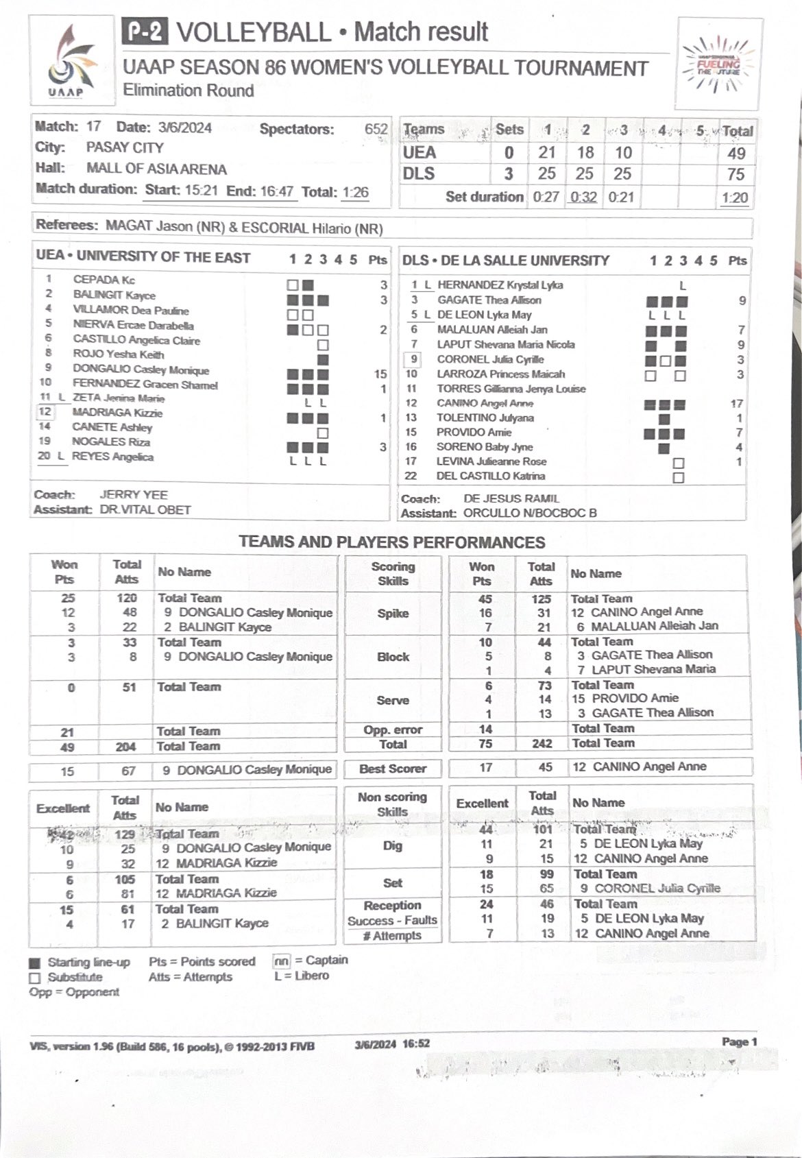 STATS: La Salle Lady Spikers vs UE Lady Warriors