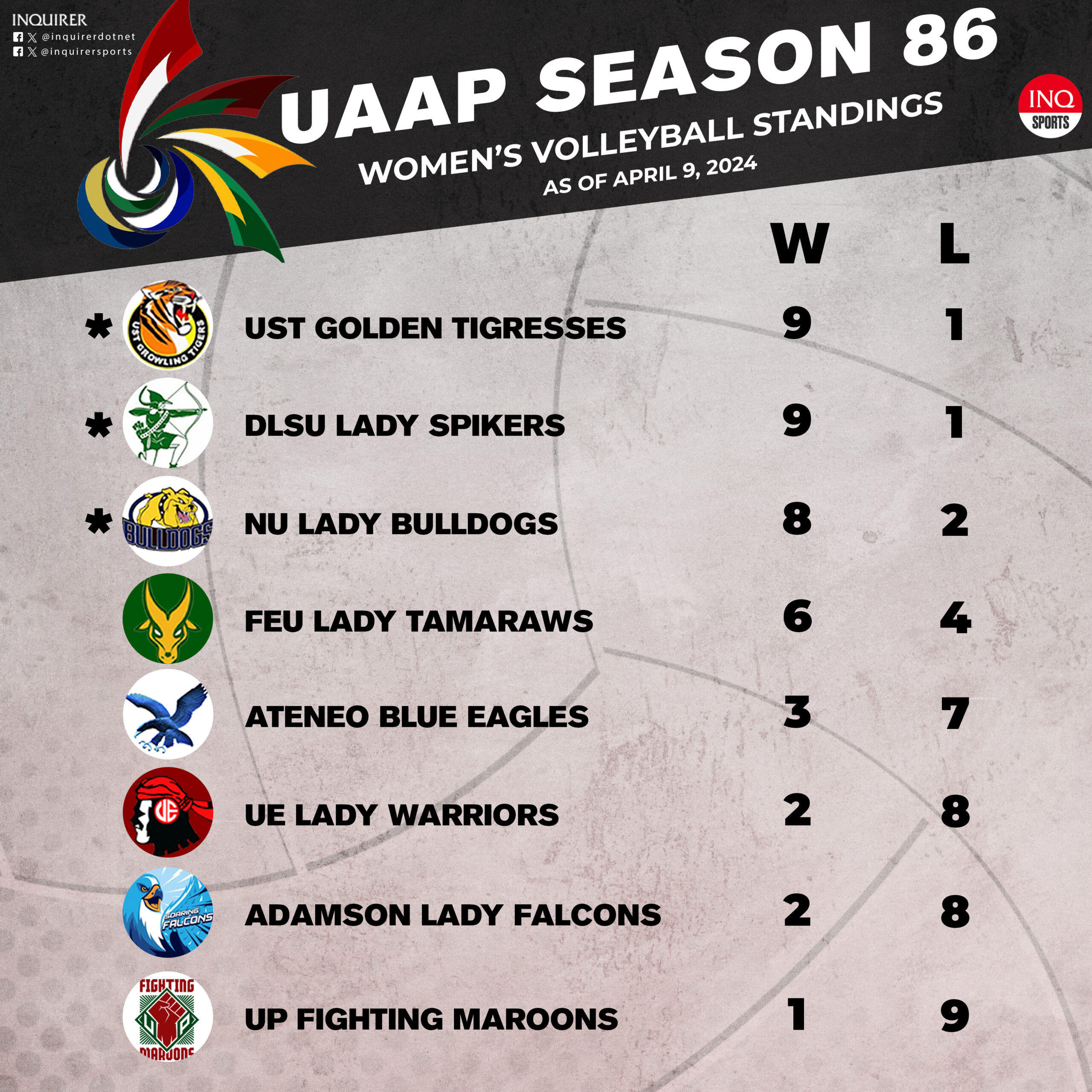 UAAP women's volleyball standings as of April 9