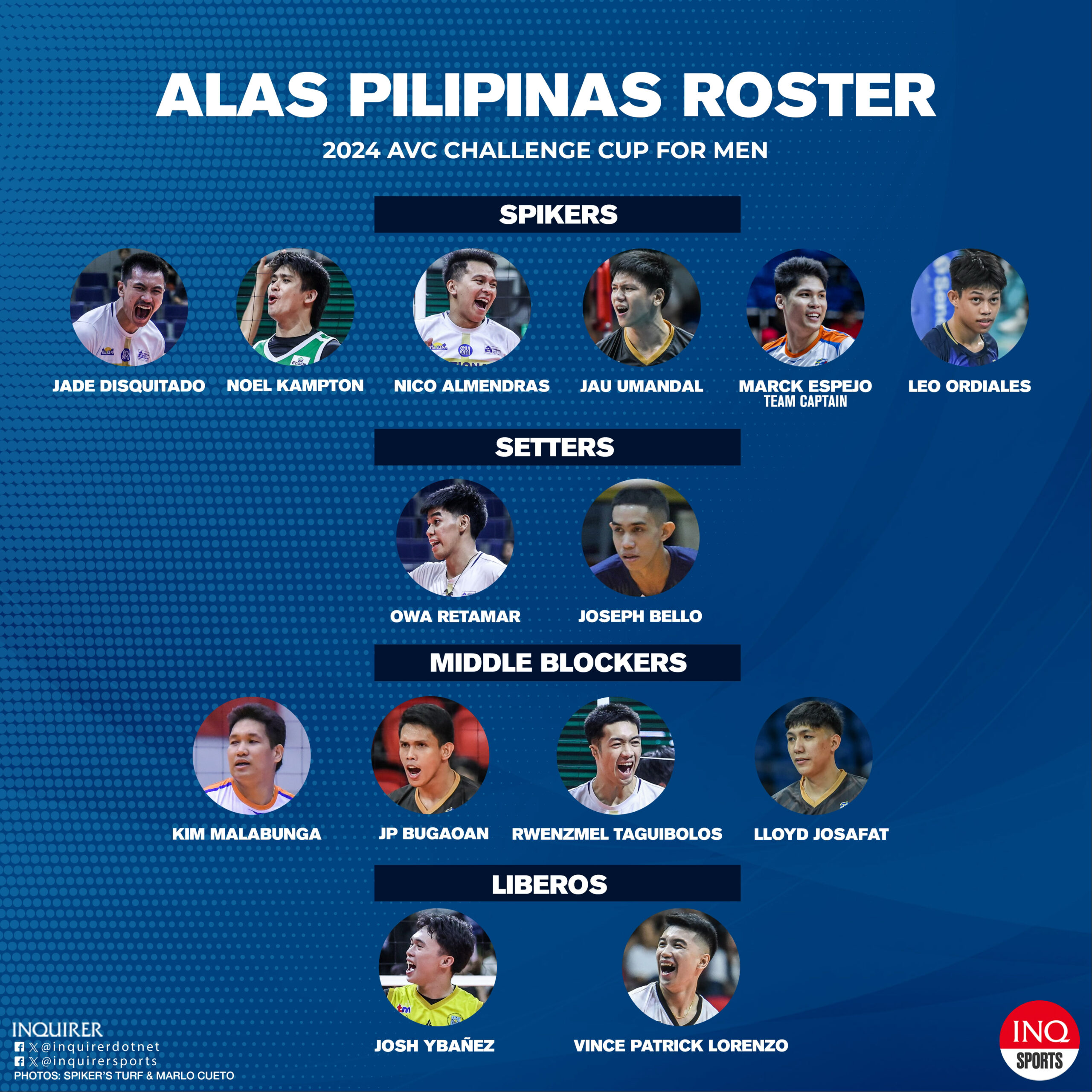 Alas Pilipinas lineup at the AVC Challenge Cup for Men 2024