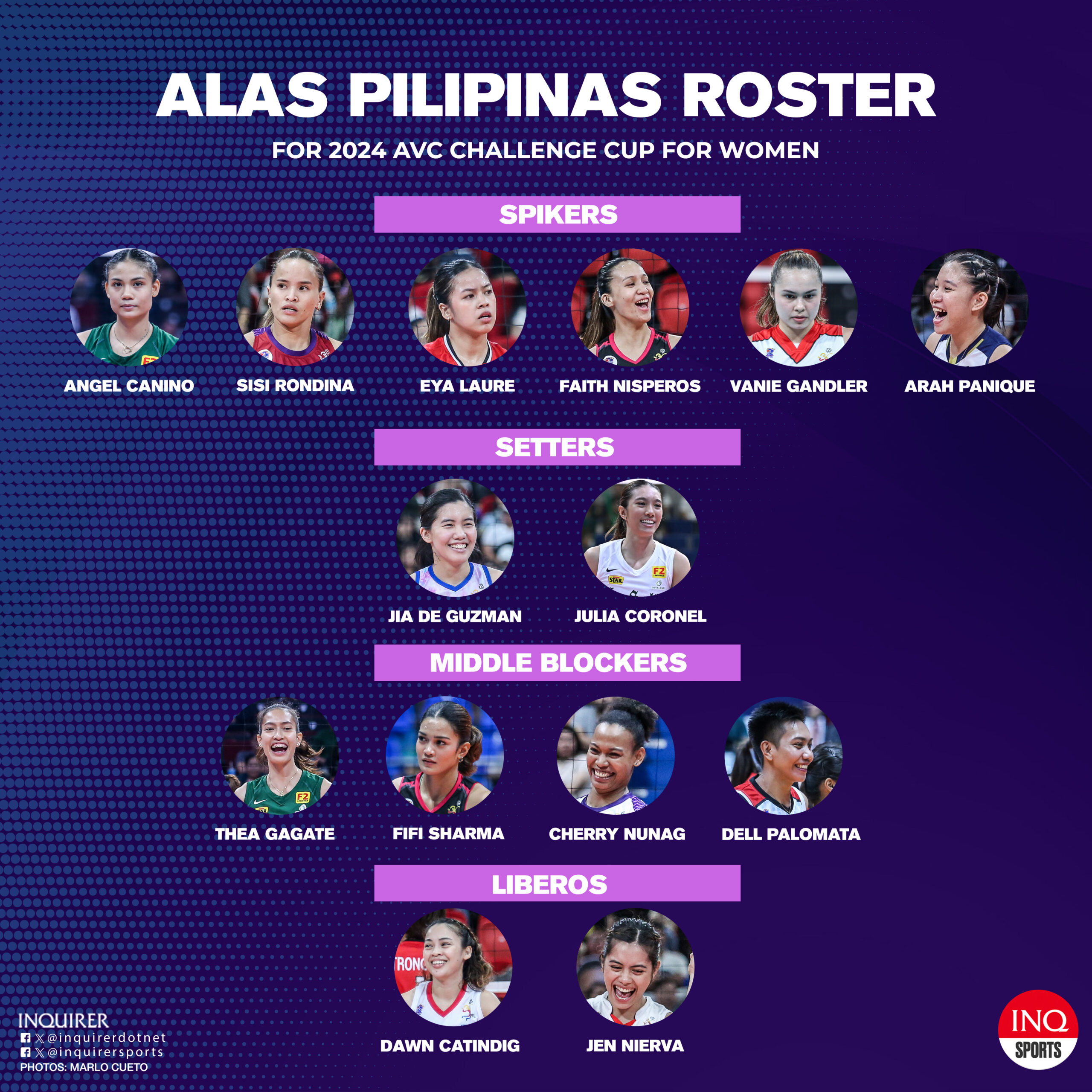 Philippine women's volleyball team roster at the AVC Challenge Cup 2024 Alas Pilipinas