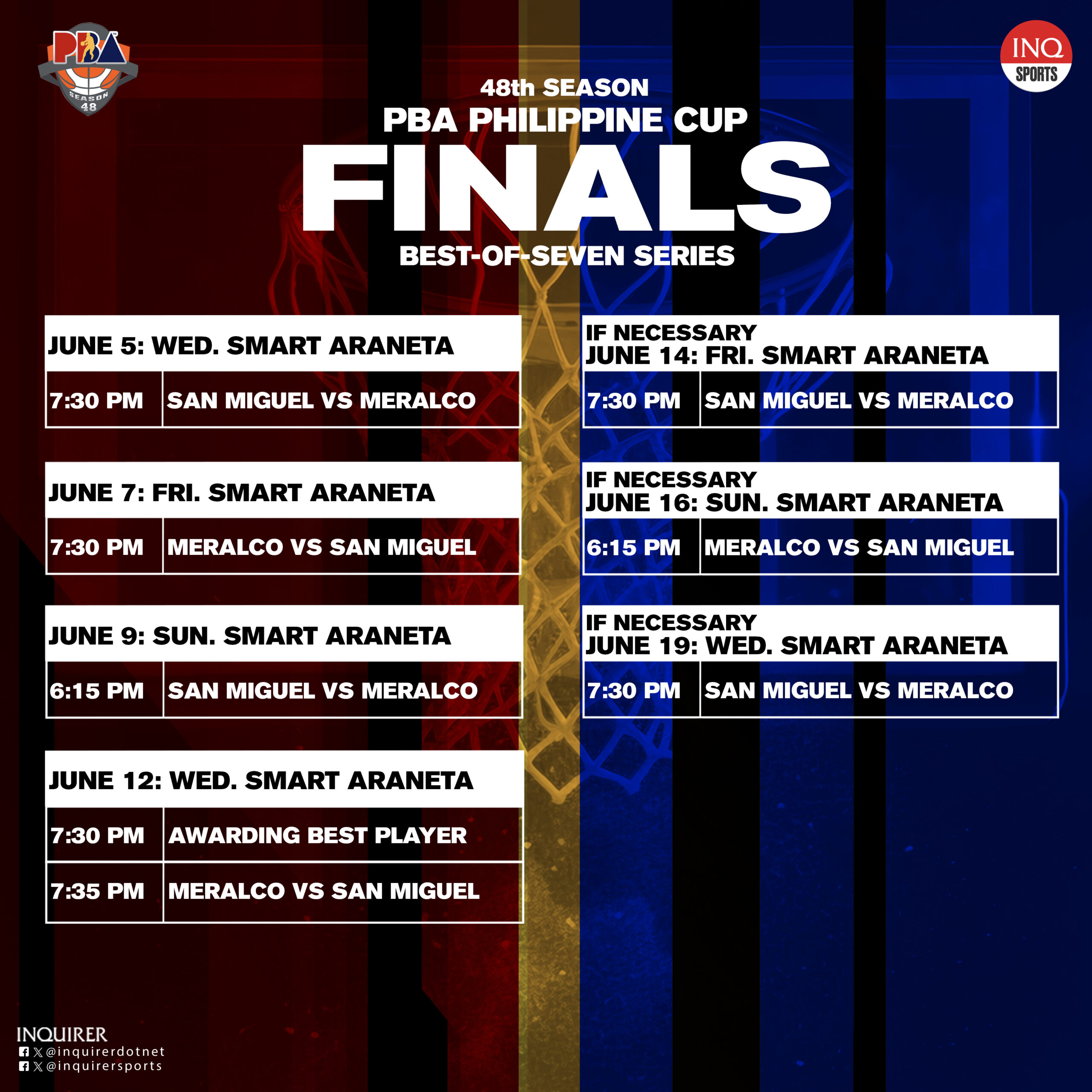 SCHEDULE: 2024 PBA Philippine Cup Finals: San Miguel vs Meralco