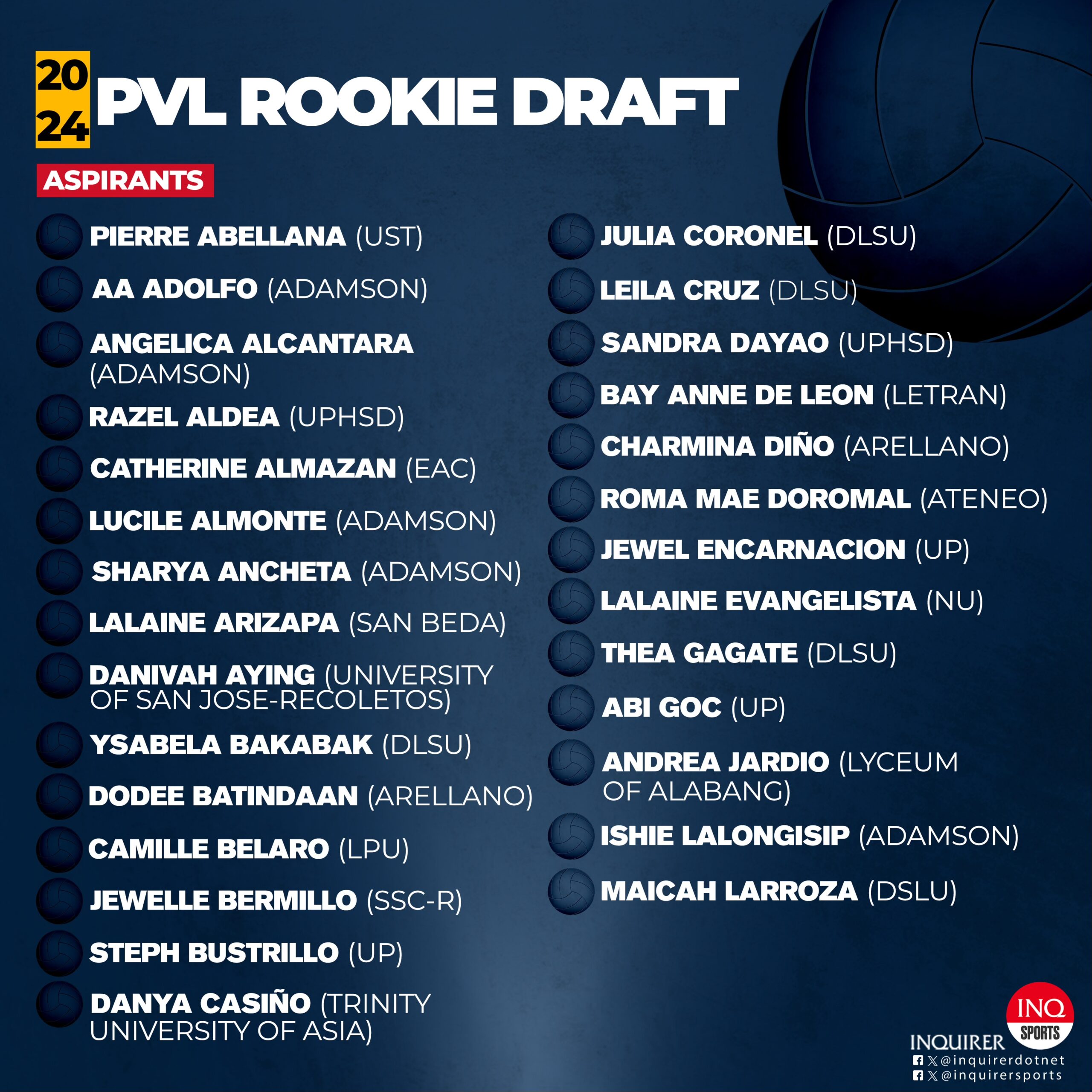 2024 PVL Rookie Draft applicants list