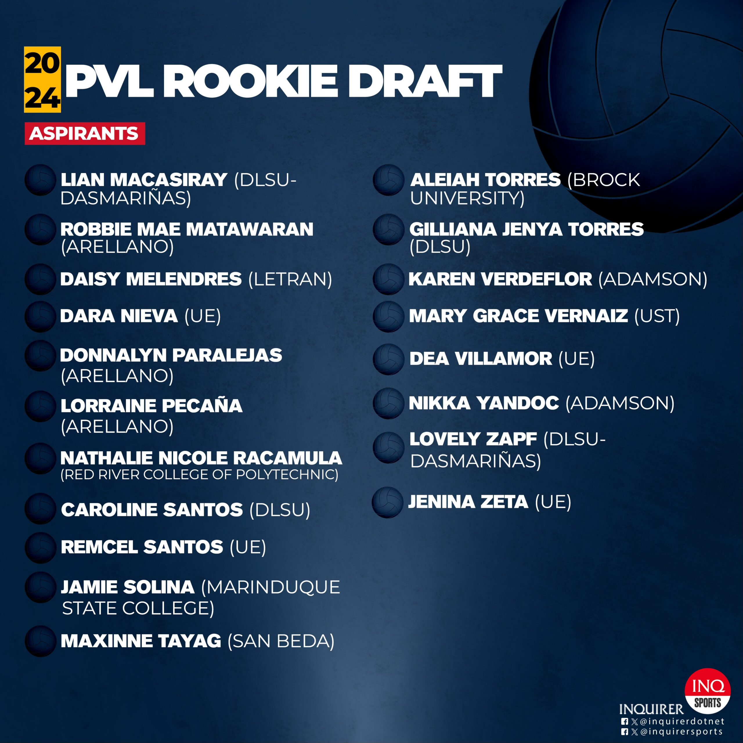 2024 PVL Rookie Draft applicants list