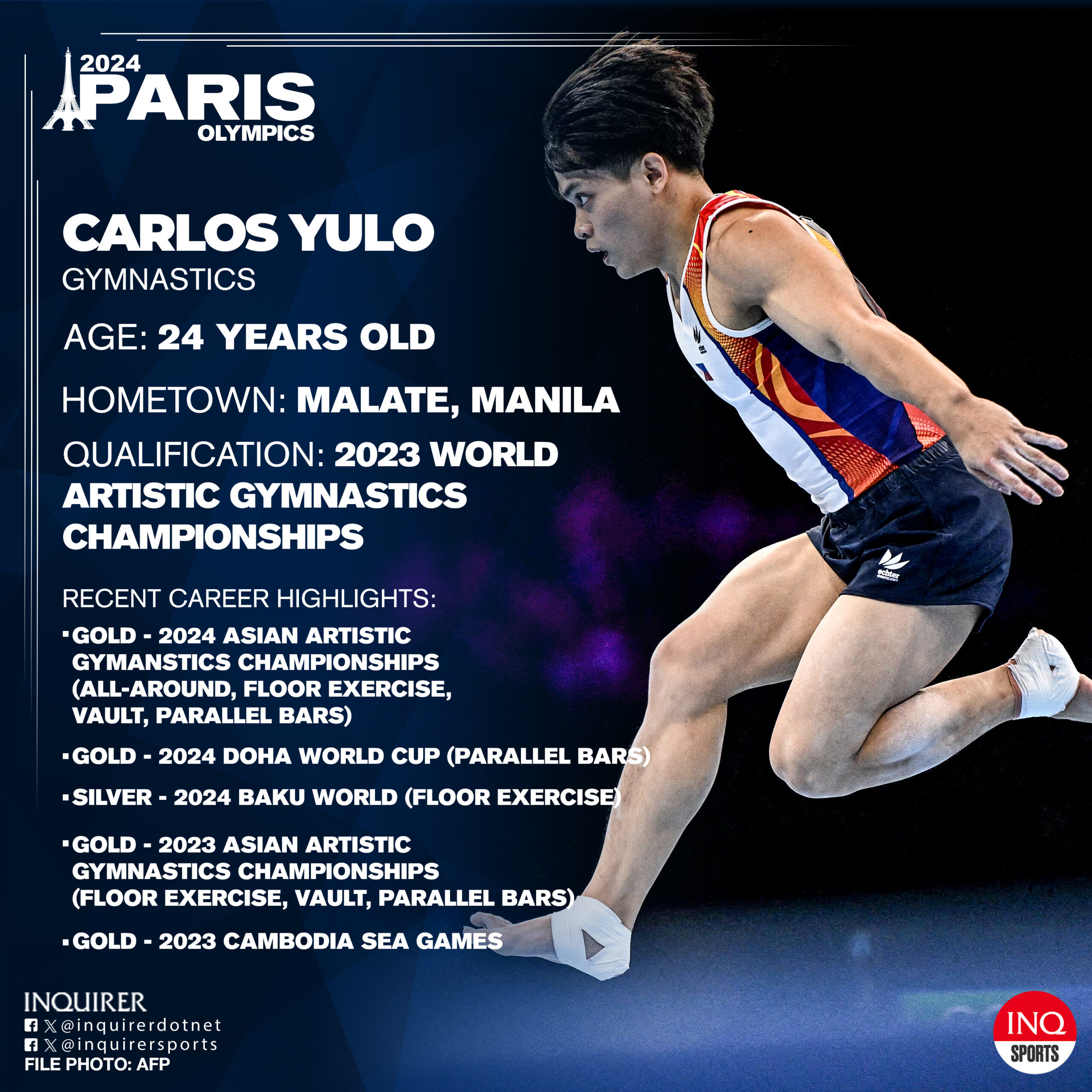 Carlos YUlo gymnastics philippines Paris Olympics 2024