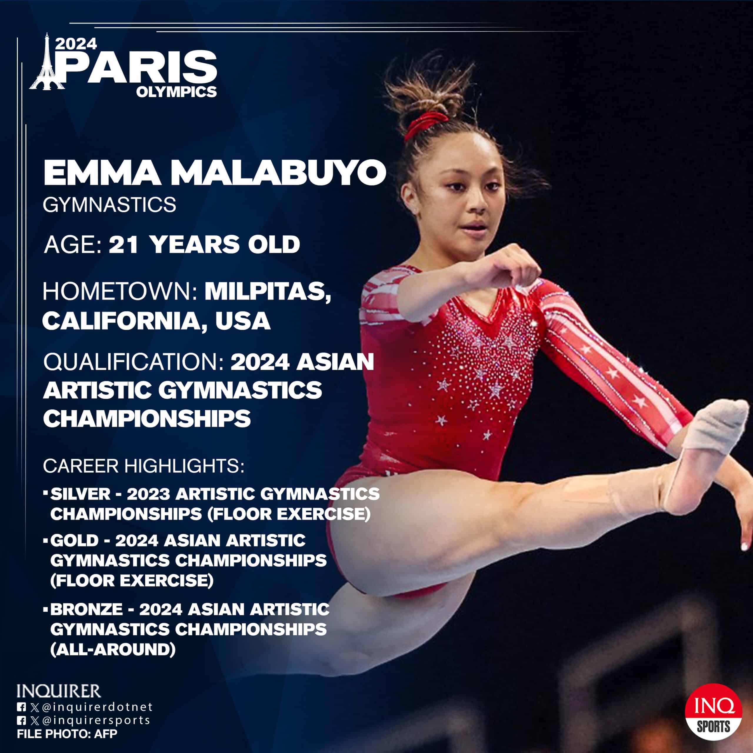 Emma Malabuyo, gymnastics Paris Olympics 2024