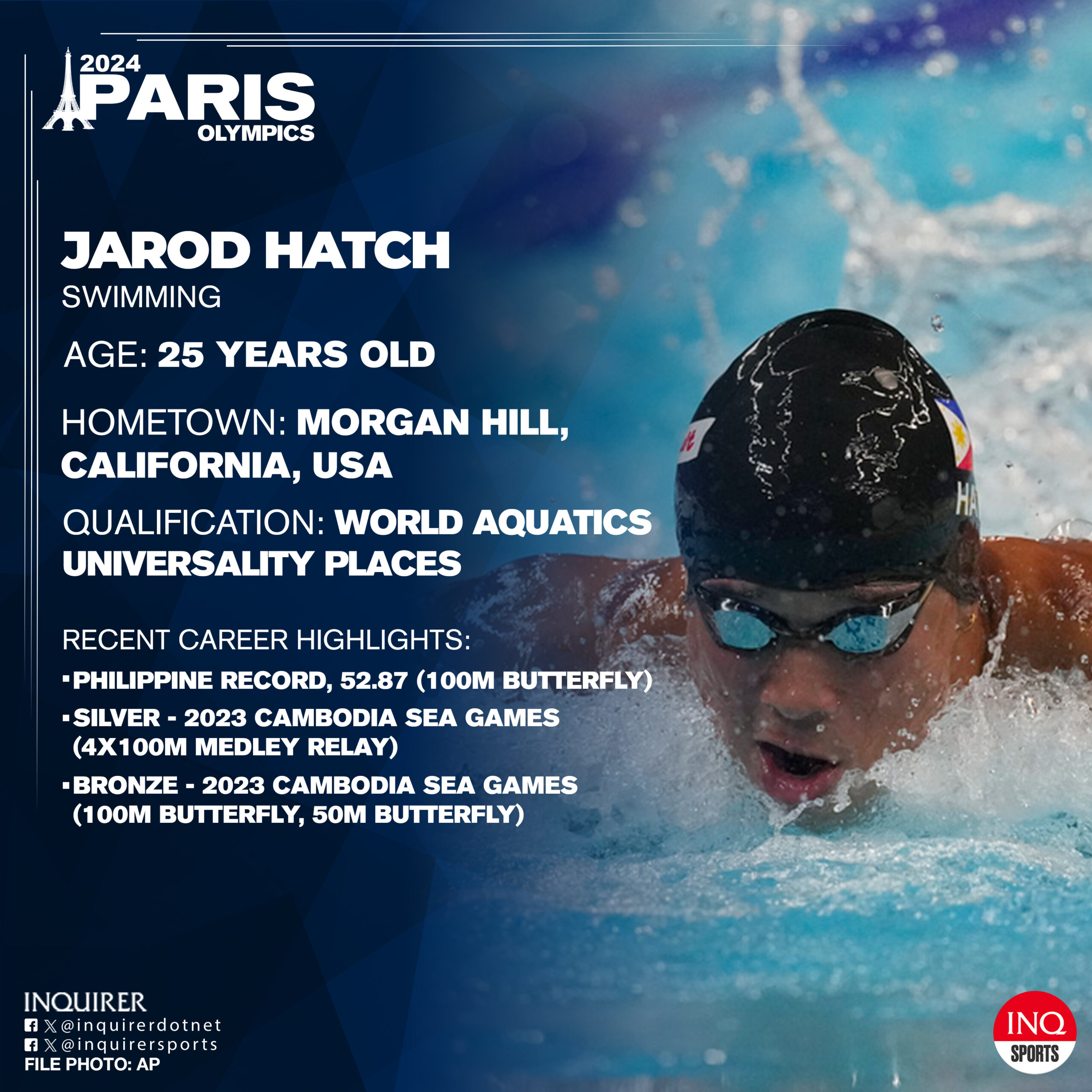 Jarod Hatch Paris Olympics 2024 swimming Philippines