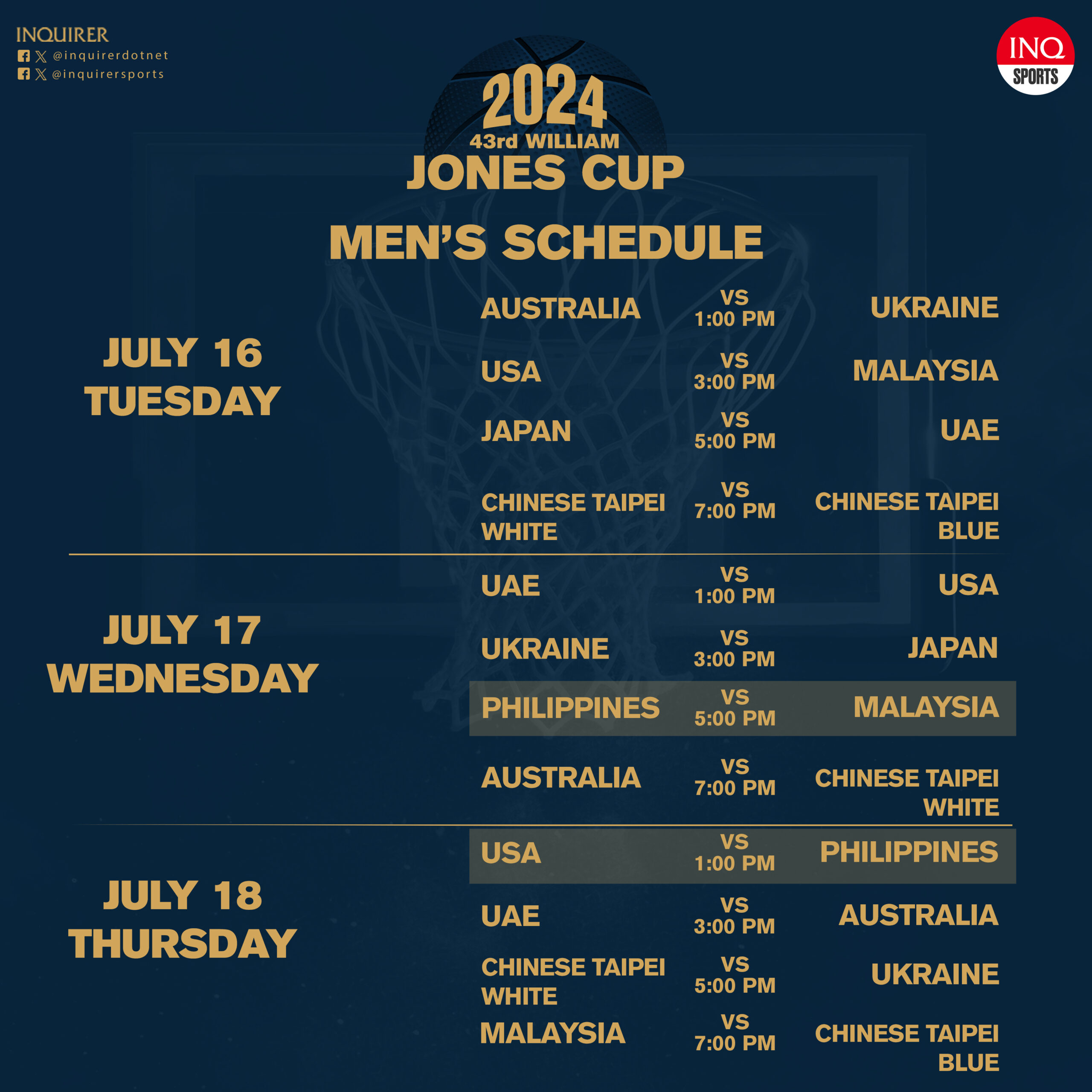 Jones Cup 2024 Schedule: Strong Group Athletics