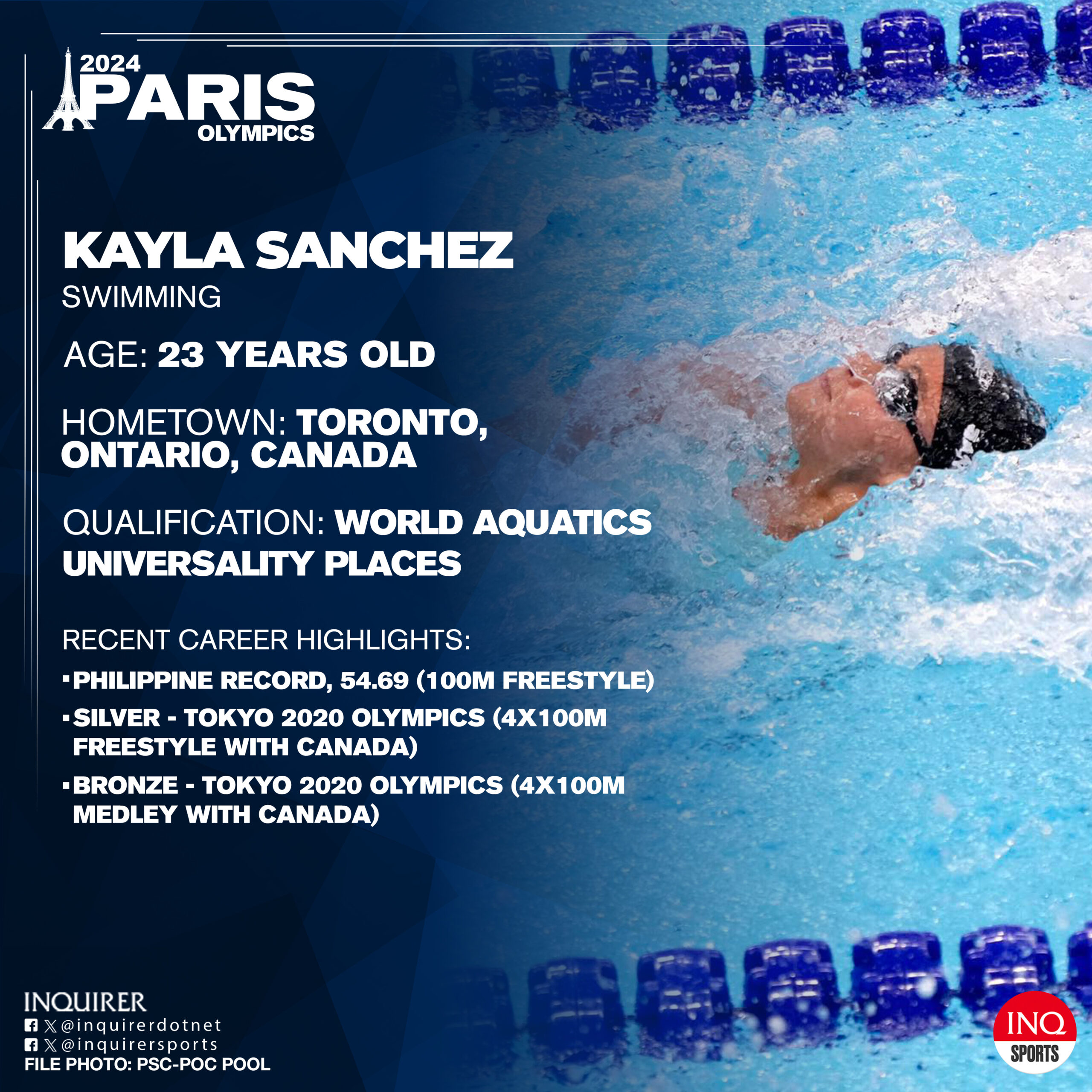 Kayla Noelle Sanchez, swimming philippines paris olympics 2024